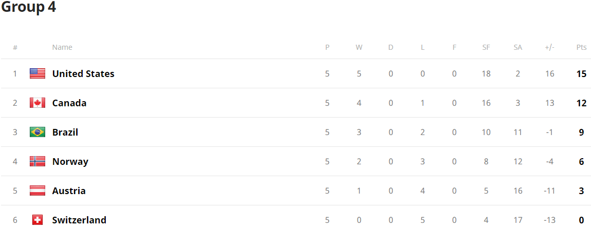 Classement de la compétition